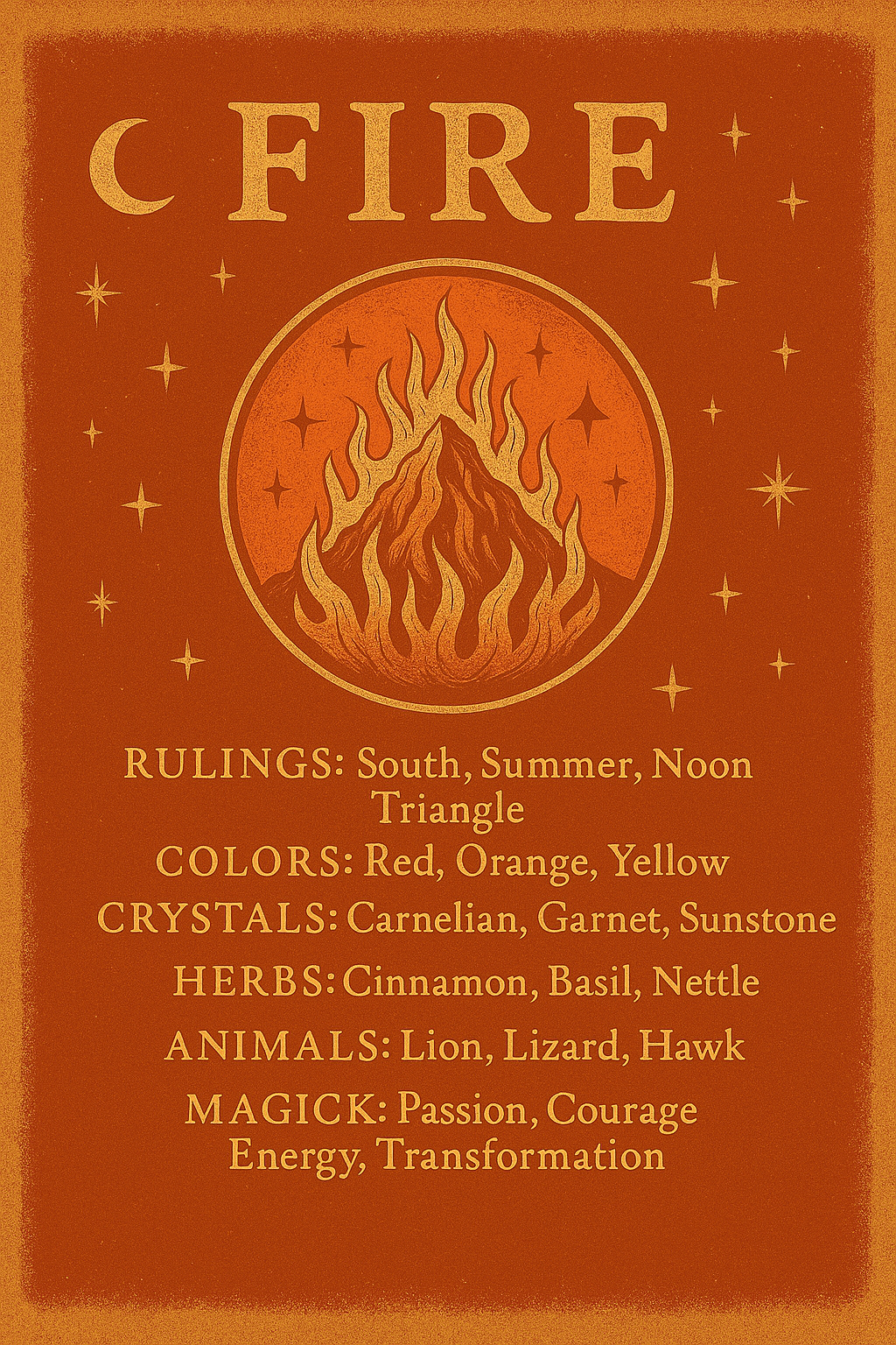 Add the Elements to Your Grimoire